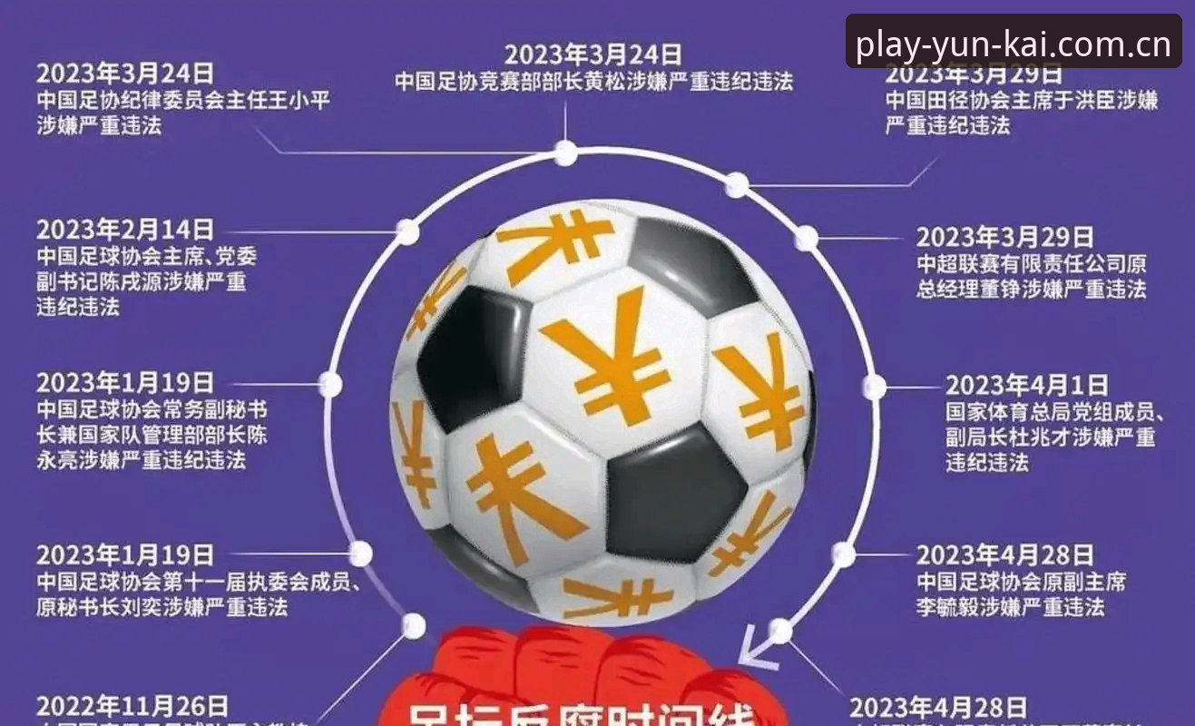 中国足协第三批禁足名单深度解析与云开体育平台使用教程